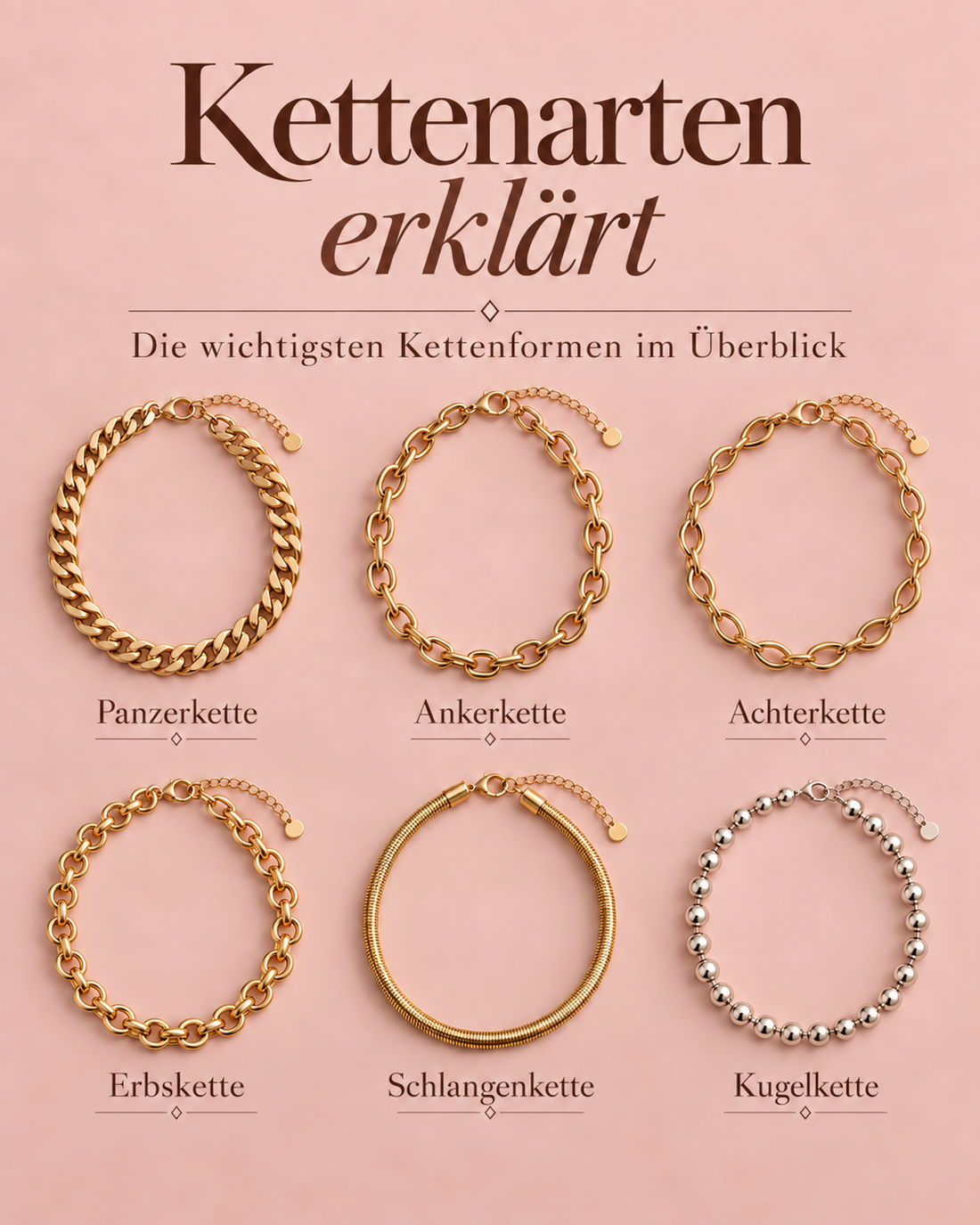 Kettenarten einfach erklärt: Von Ankerkette bis Schlangenkette